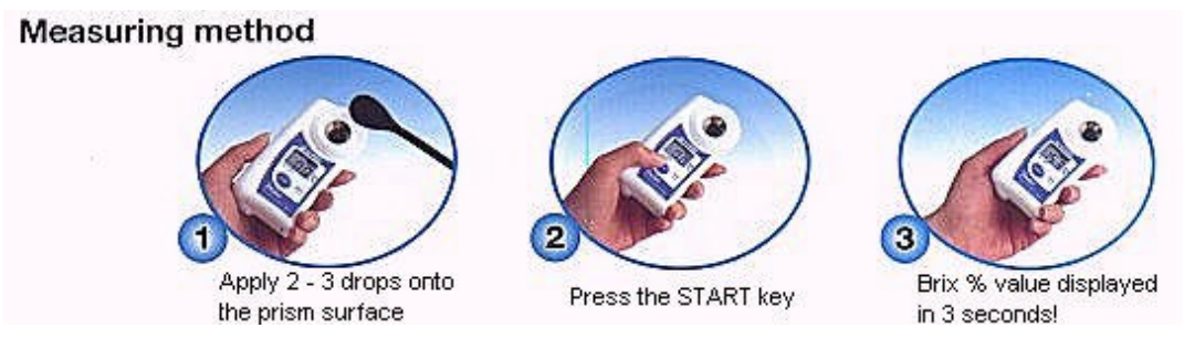 Concentration Measurements ATAGO