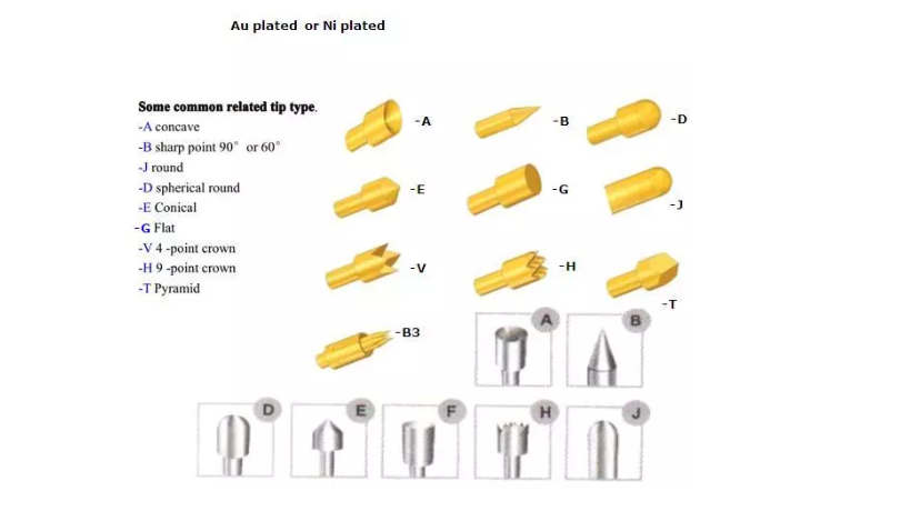 PROBE PIN TIP