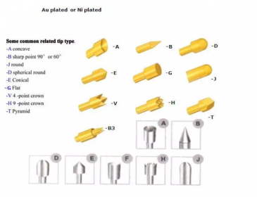 PROBE PIN TIP