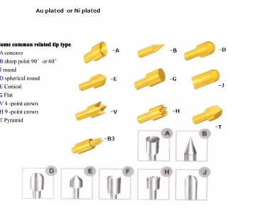 PROBE PIN TIP